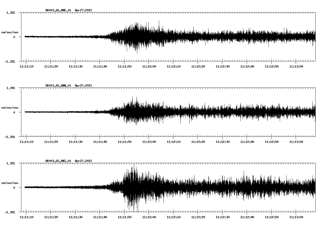NetQuakes seismogram