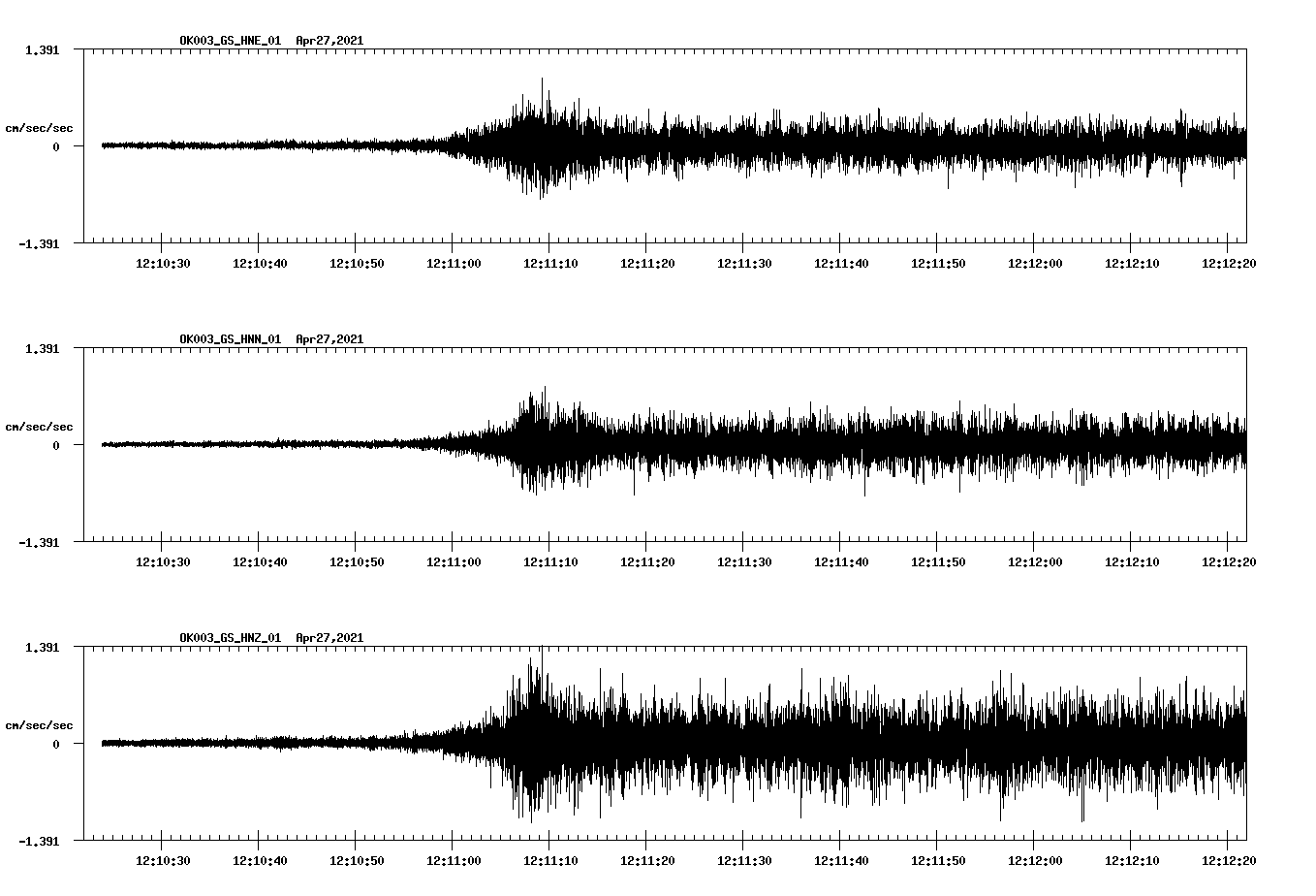 NetQuakes seismogram