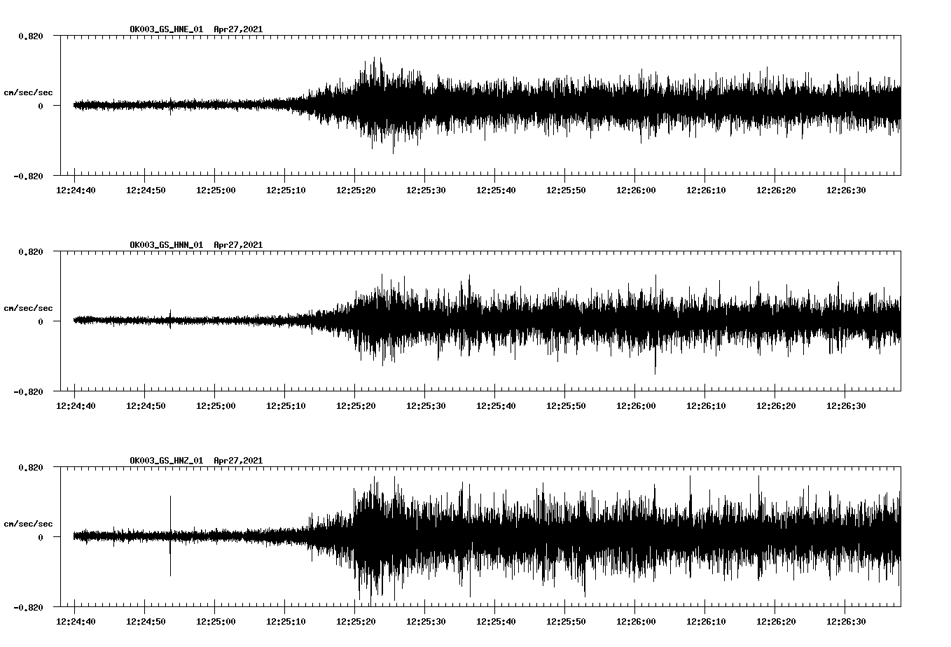 NetQuakes seismogram