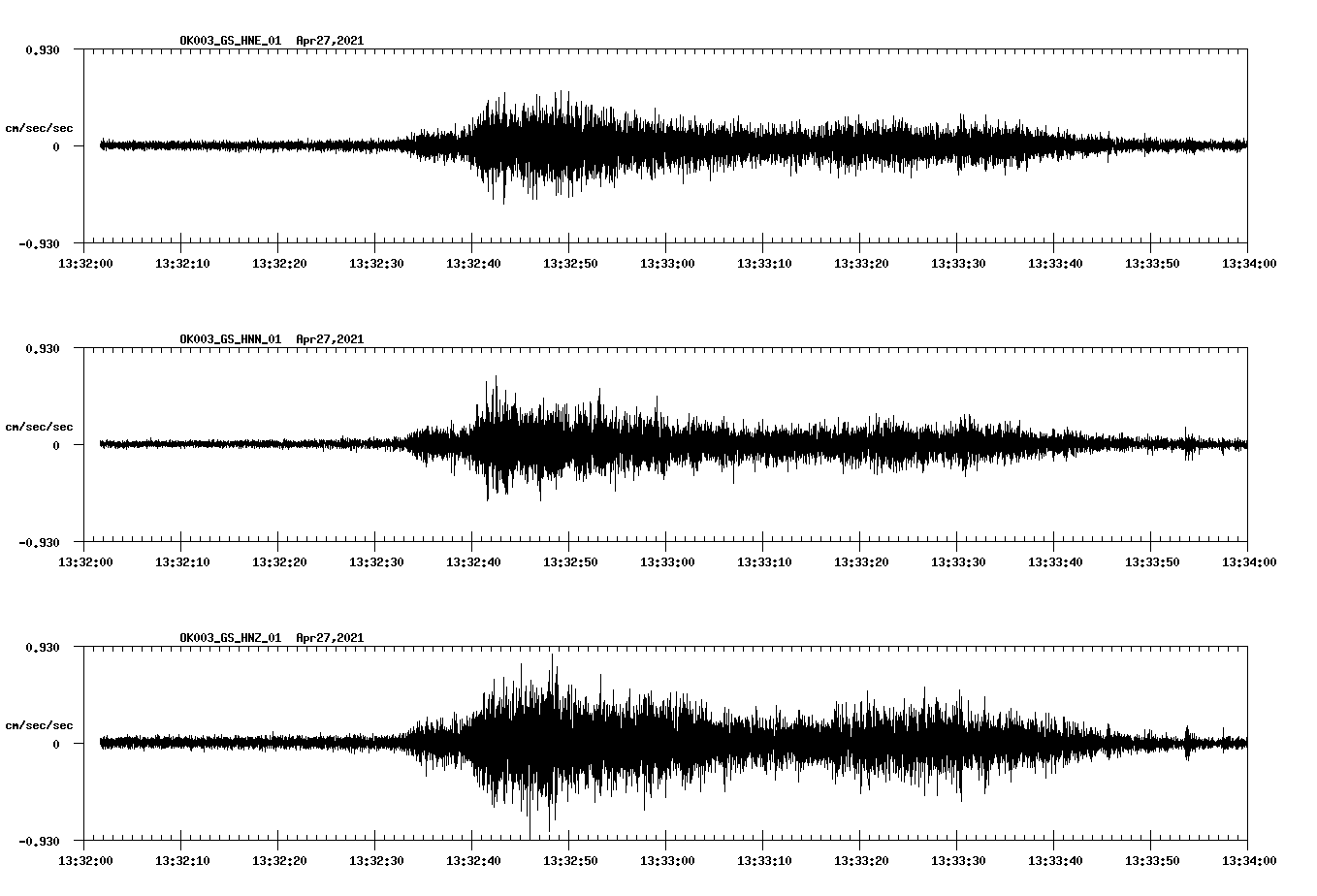 NetQuakes seismogram