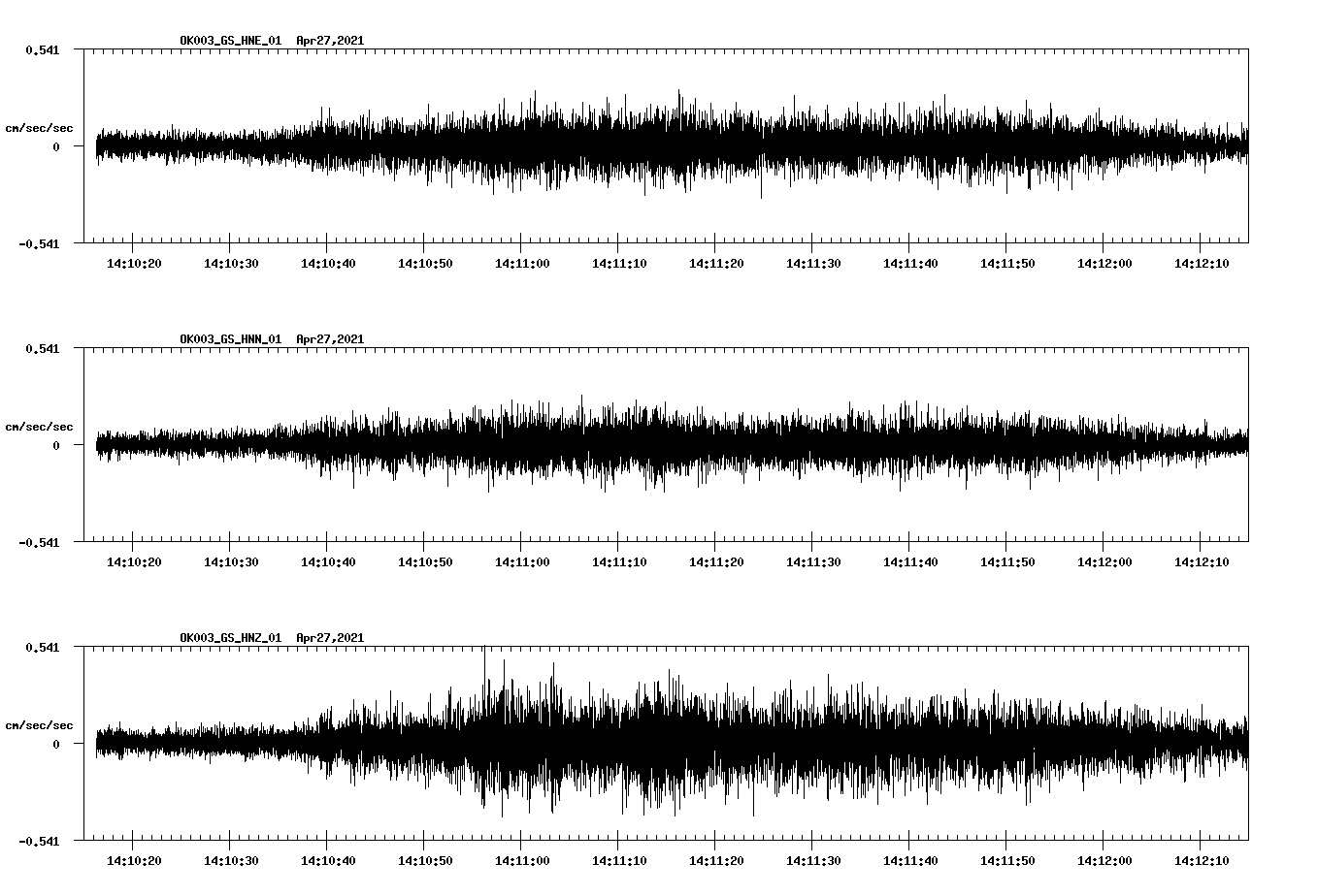 NetQuakes seismogram