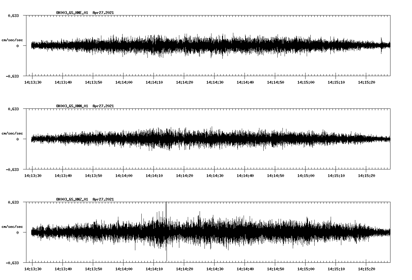 NetQuakes seismogram