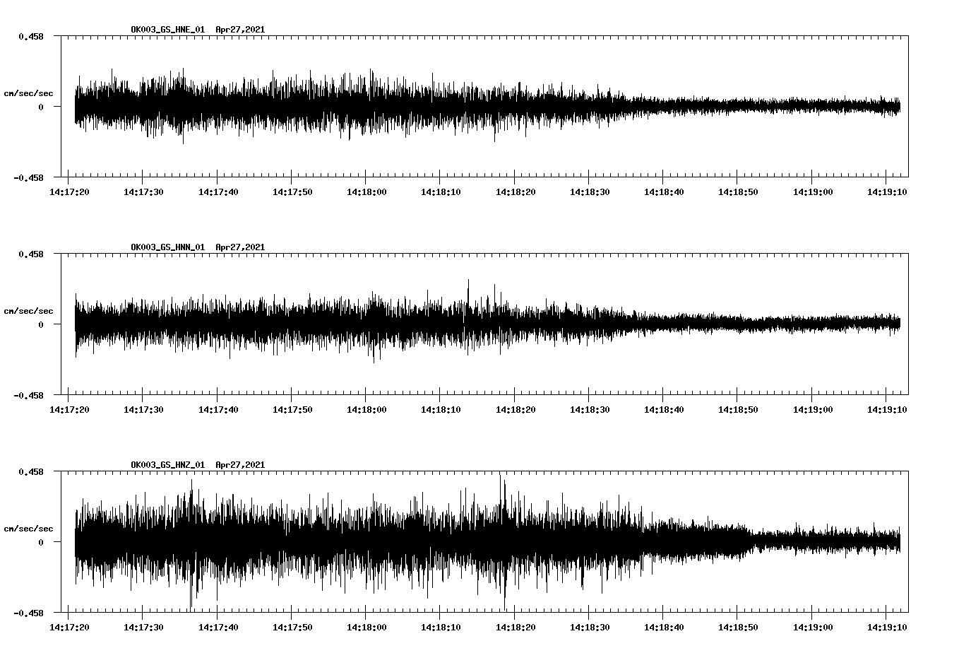 NetQuakes seismogram