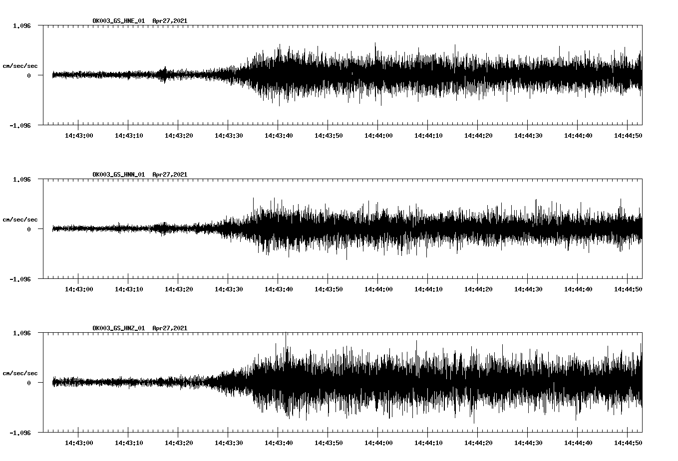 NetQuakes seismogram
