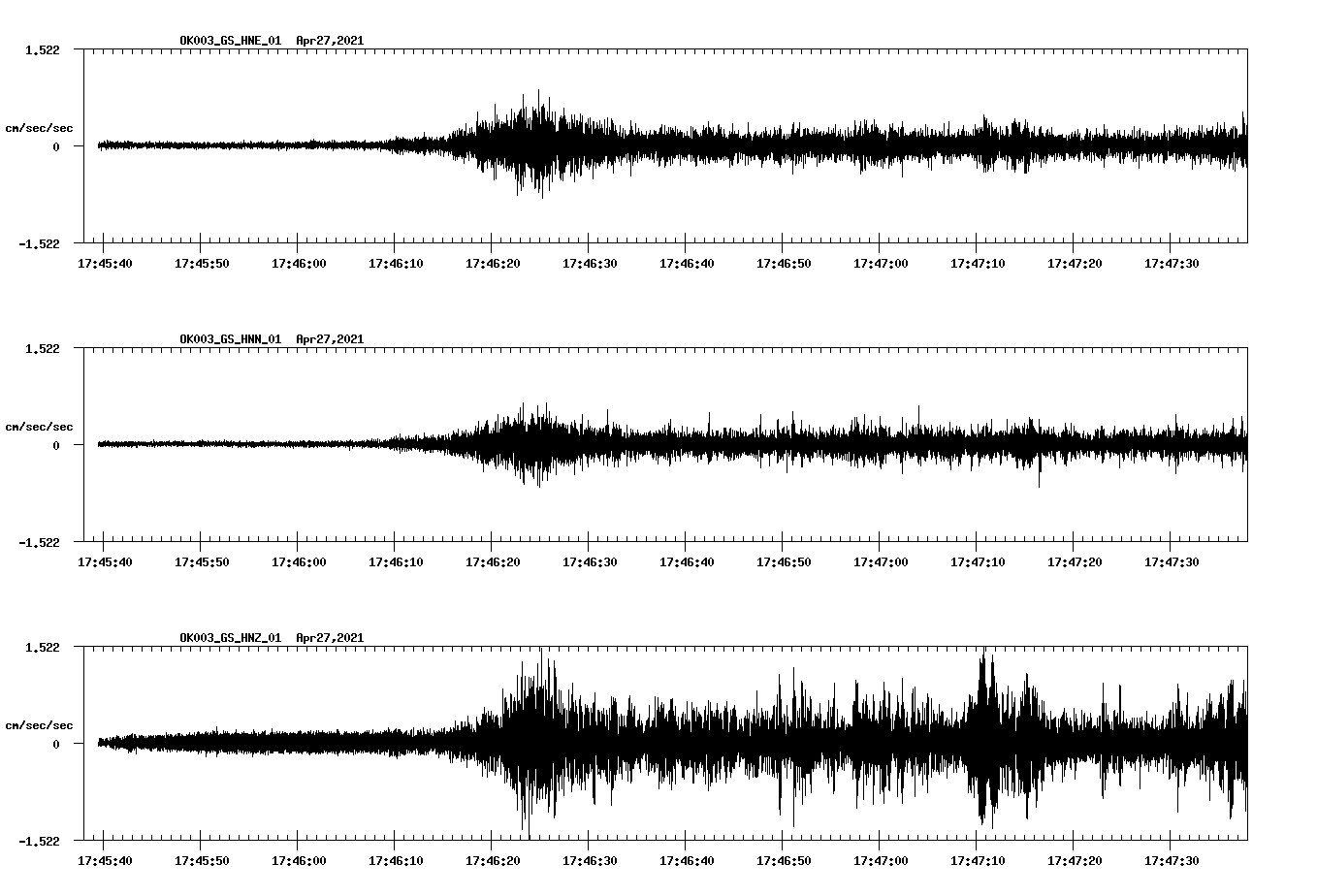 NetQuakes seismogram