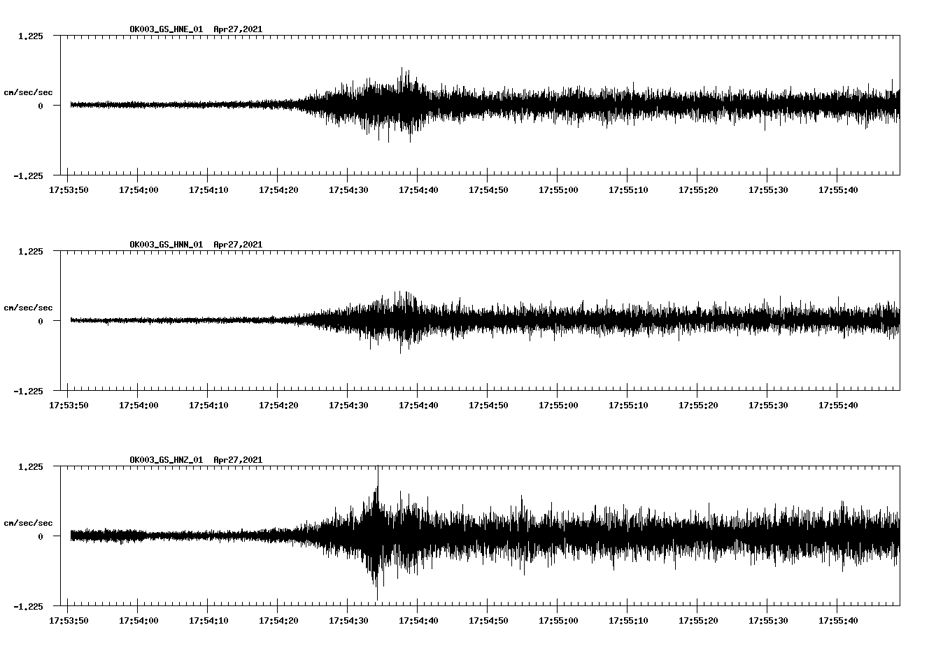 NetQuakes seismogram