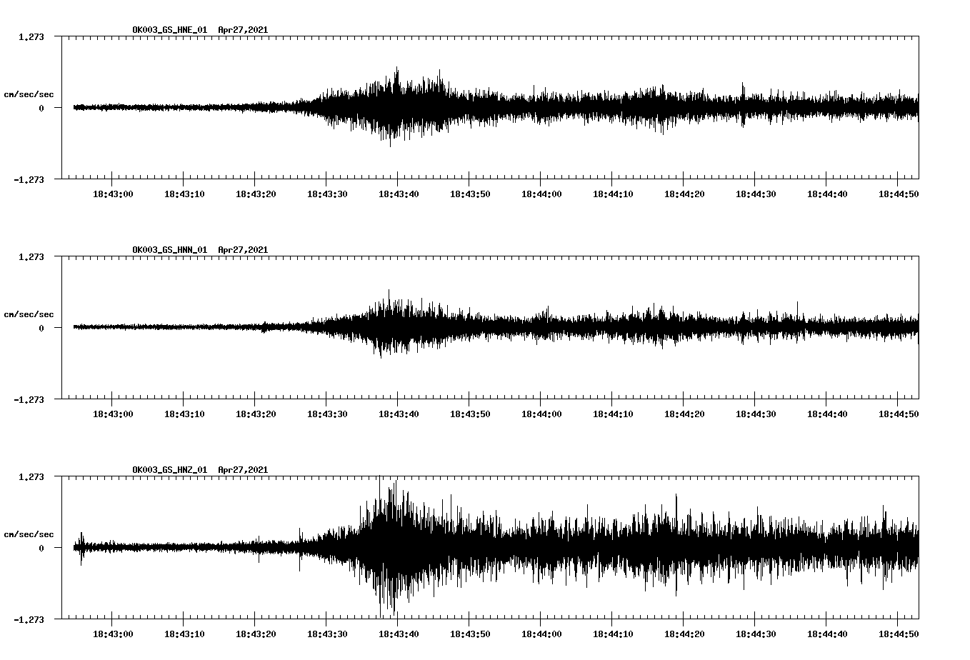 NetQuakes seismogram
