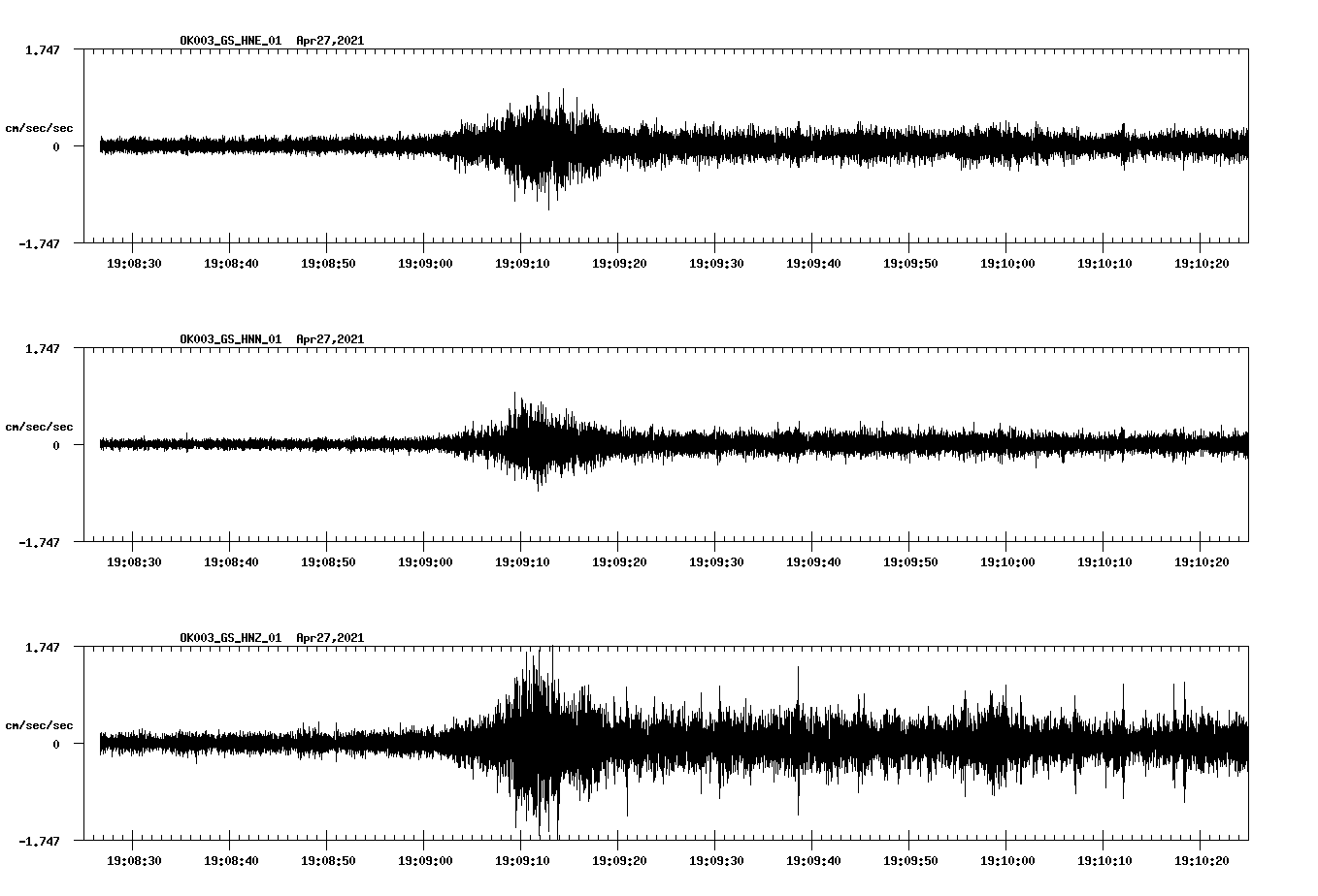 NetQuakes seismogram