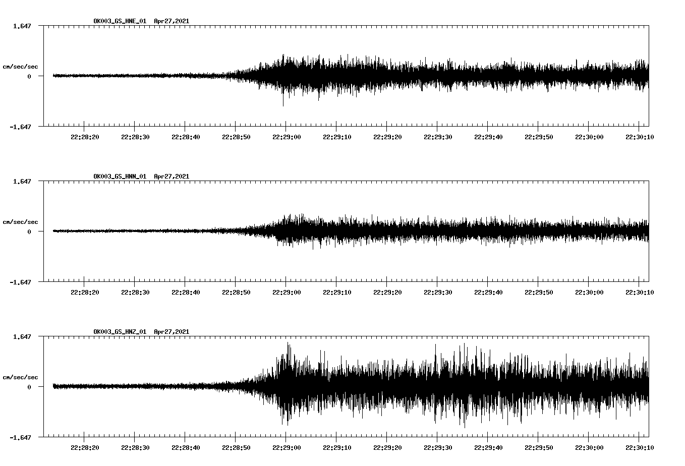 NetQuakes seismogram