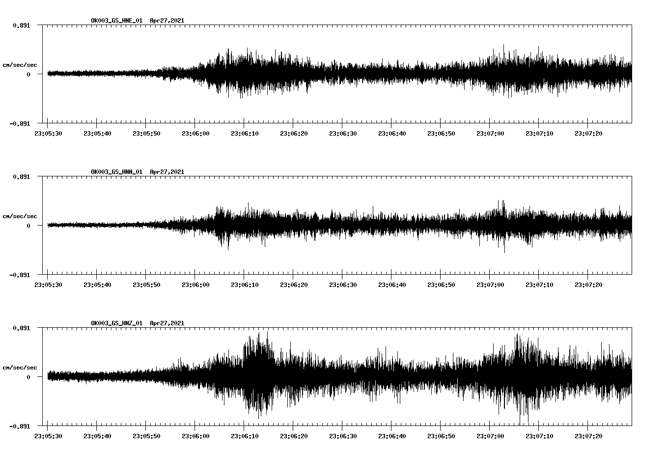 NetQuakes seismogram