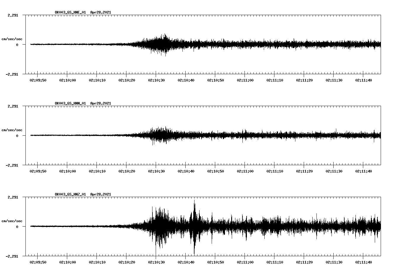 NetQuakes seismogram