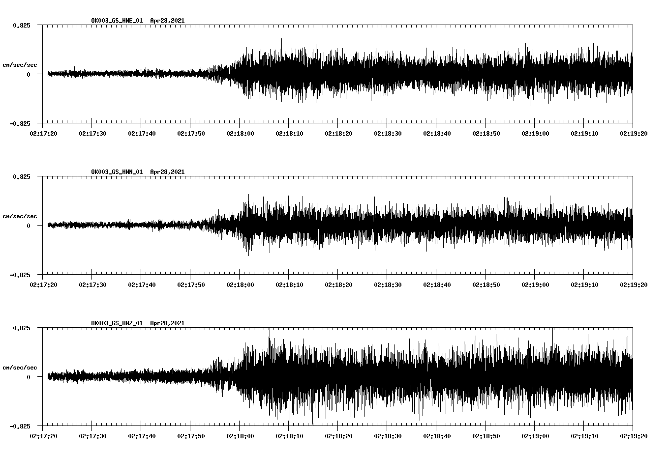 NetQuakes seismogram