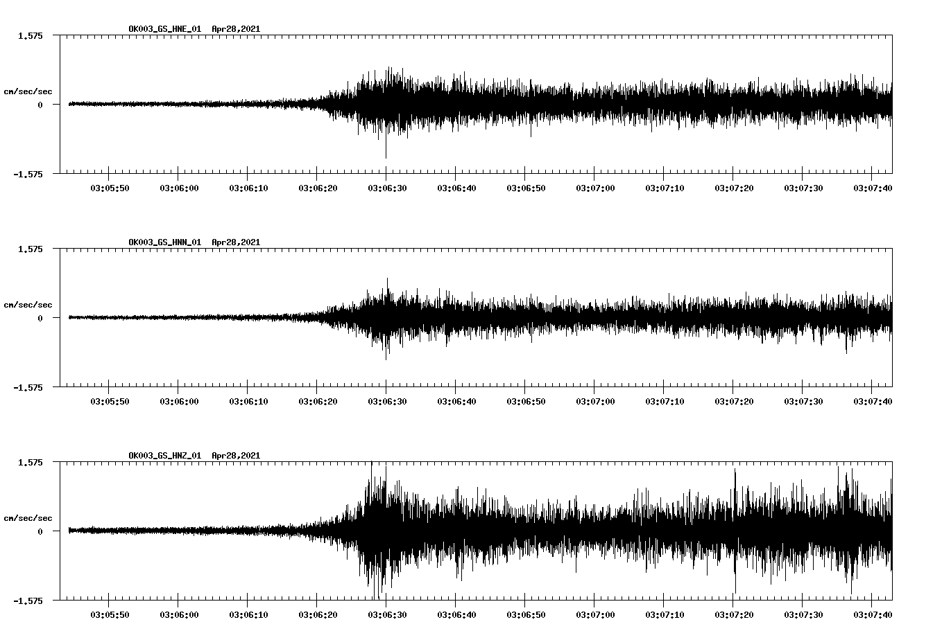 NetQuakes seismogram