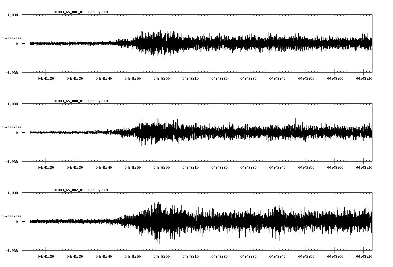 NetQuakes seismogram