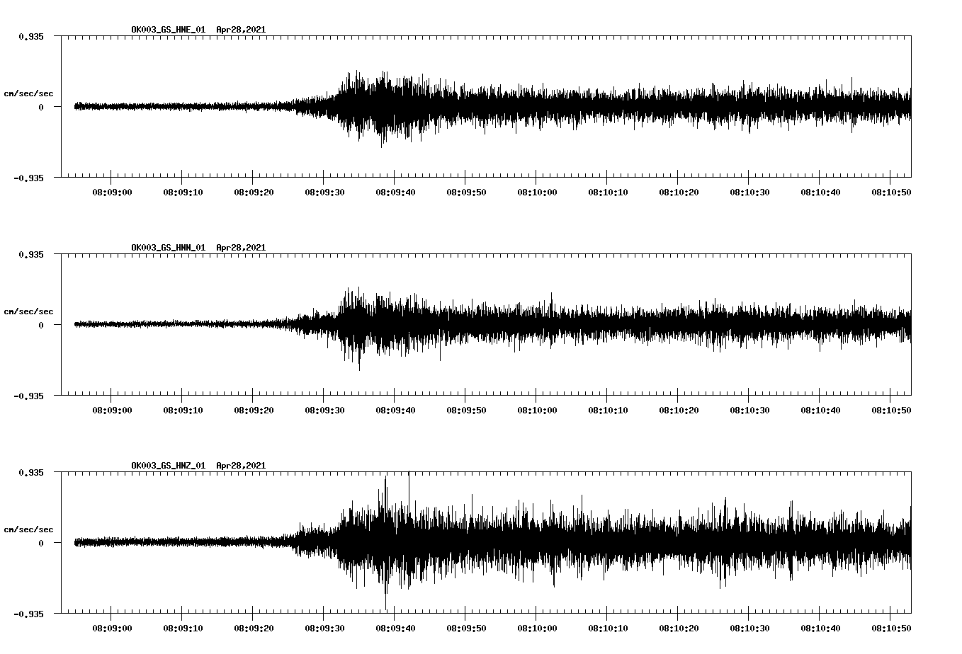 NetQuakes seismogram