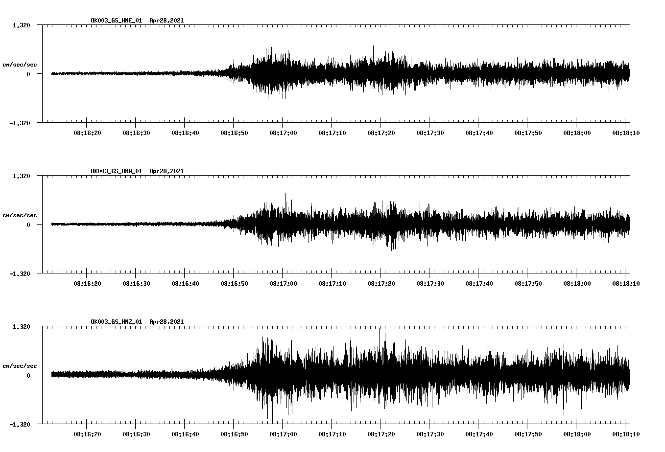 NetQuakes seismogram