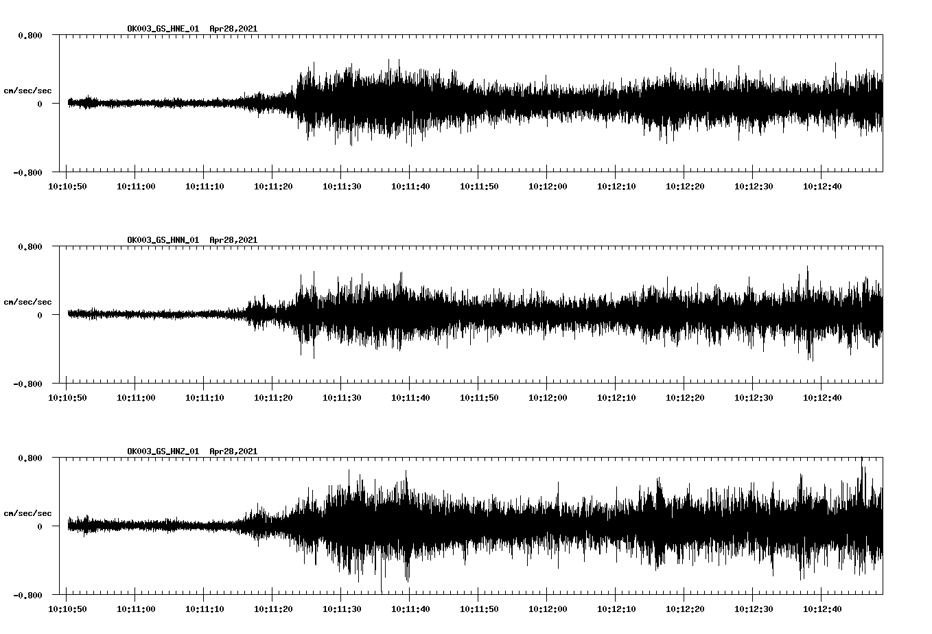 NetQuakes seismogram