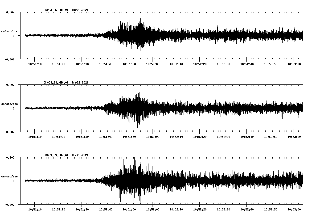 NetQuakes seismogram