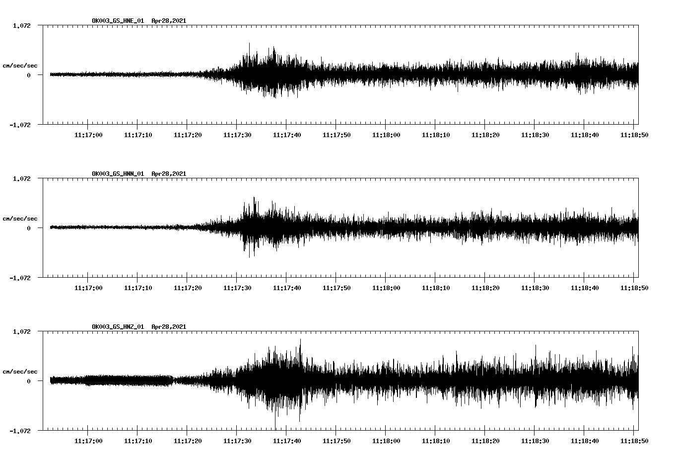 NetQuakes seismogram