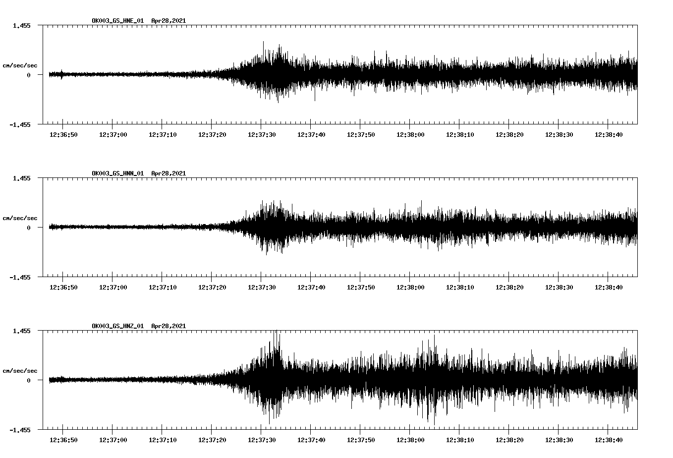 NetQuakes seismogram