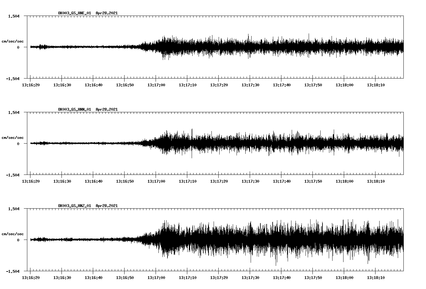 NetQuakes seismogram