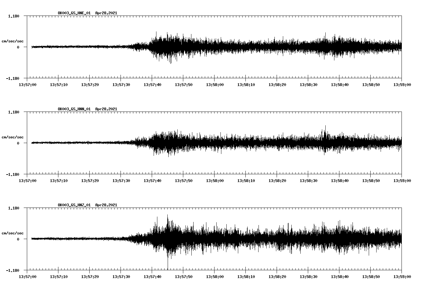 NetQuakes seismogram