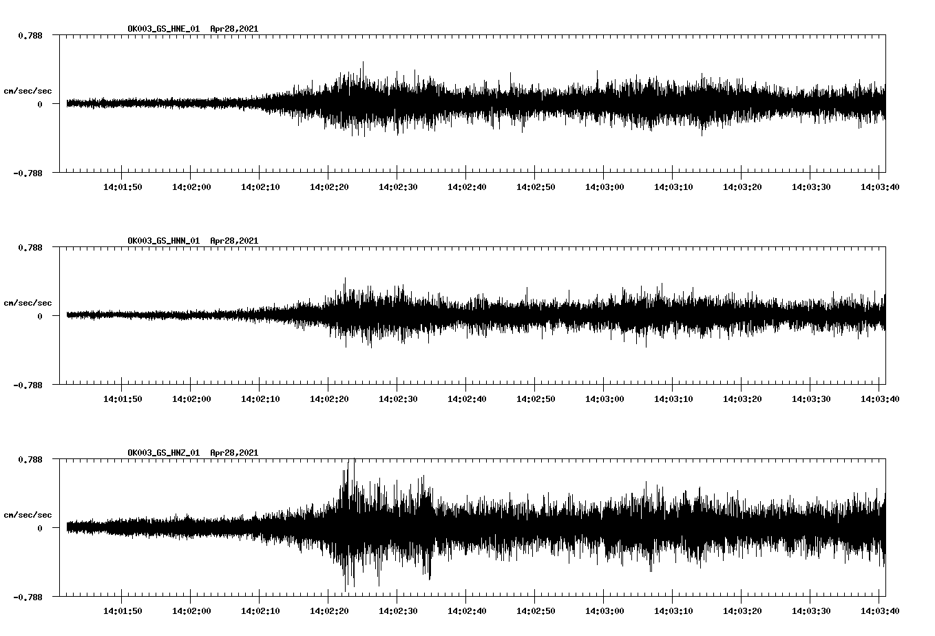 NetQuakes seismogram