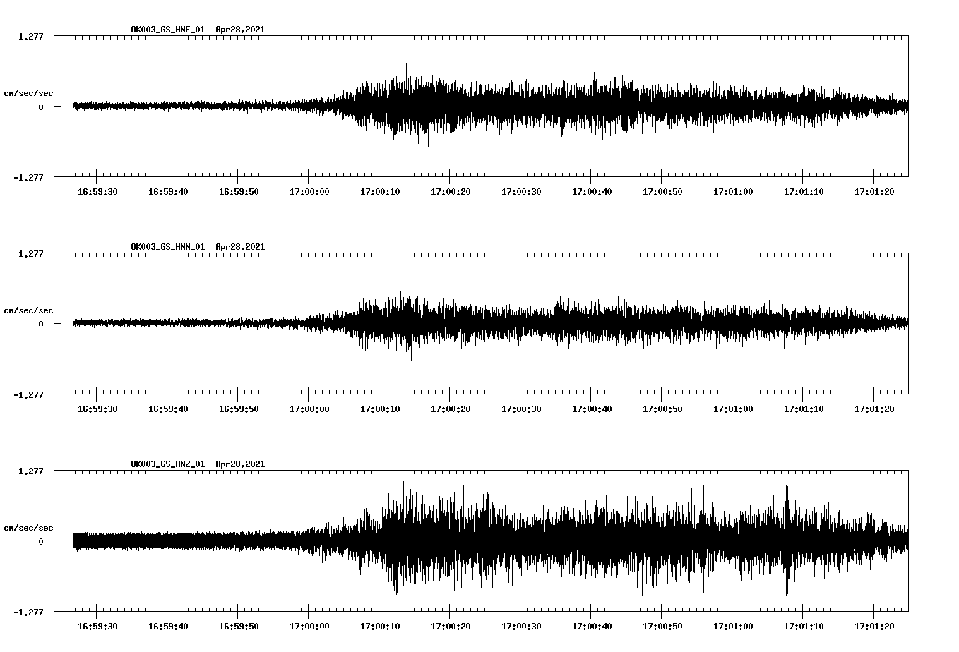 NetQuakes seismogram