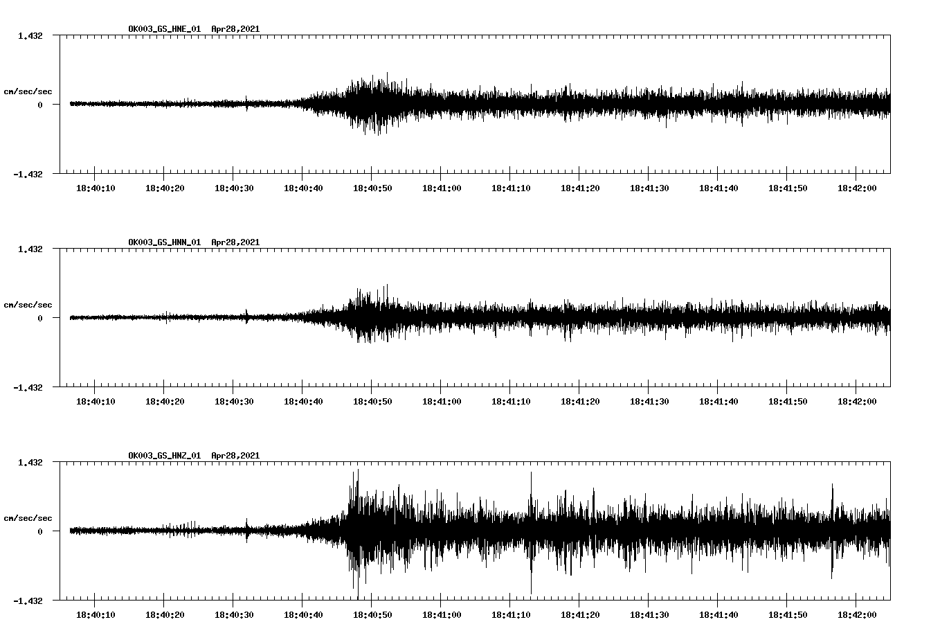 NetQuakes seismogram