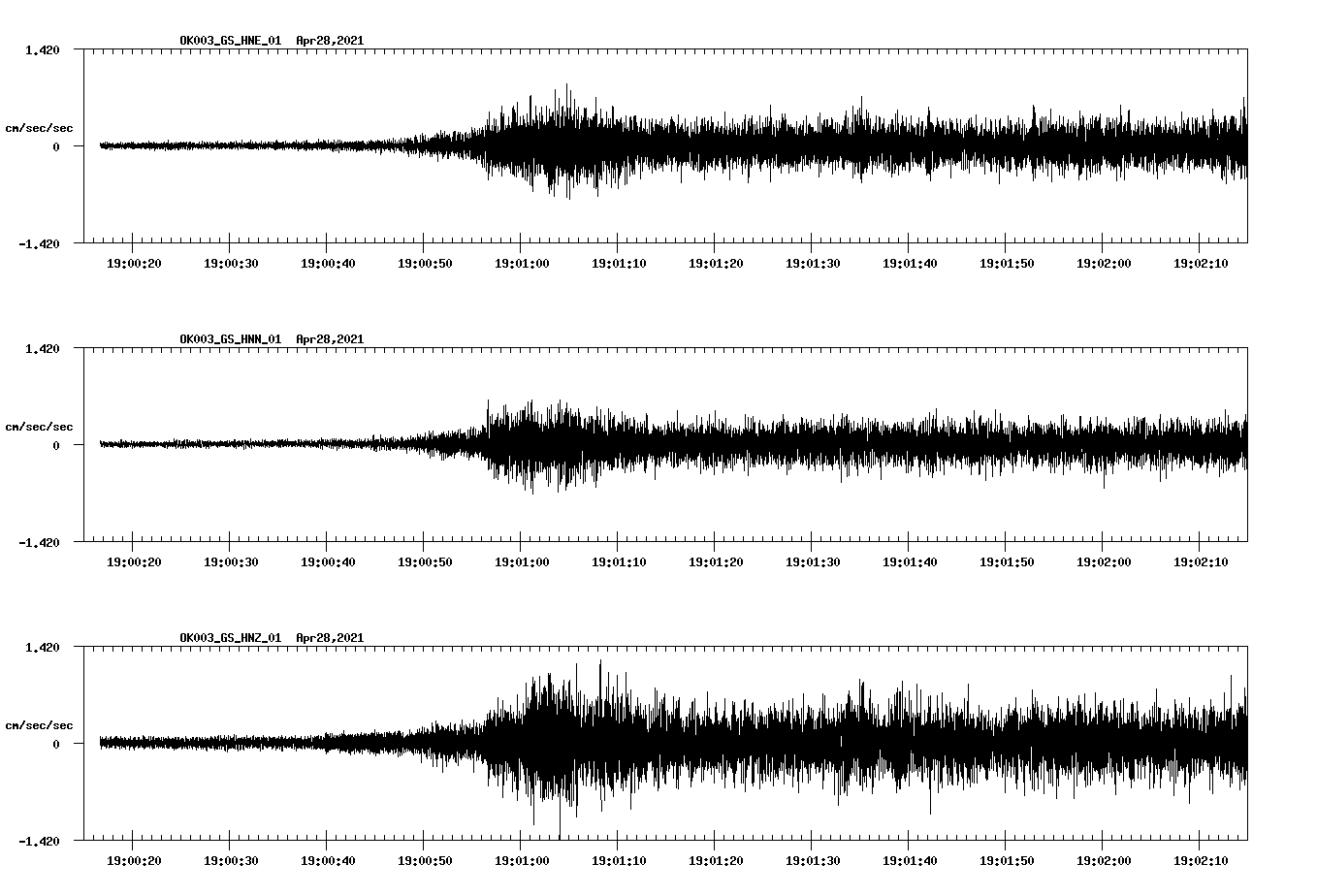 NetQuakes seismogram