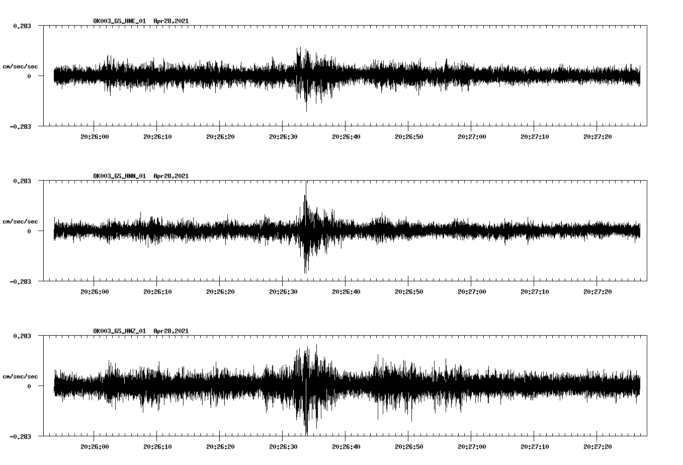 NetQuakes seismogram