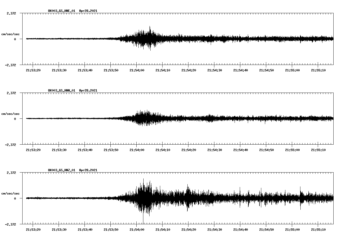 NetQuakes seismogram
