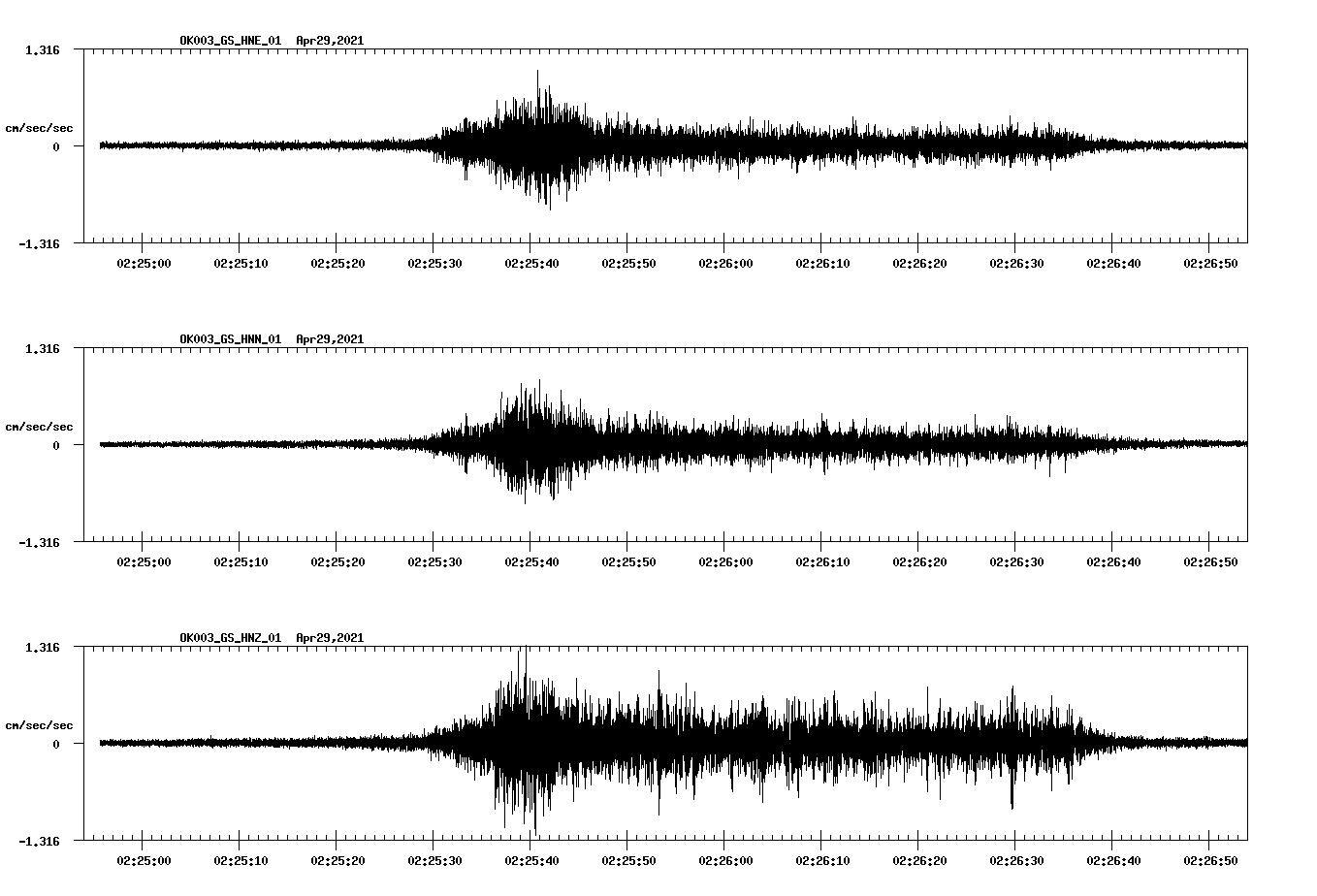 NetQuakes seismogram