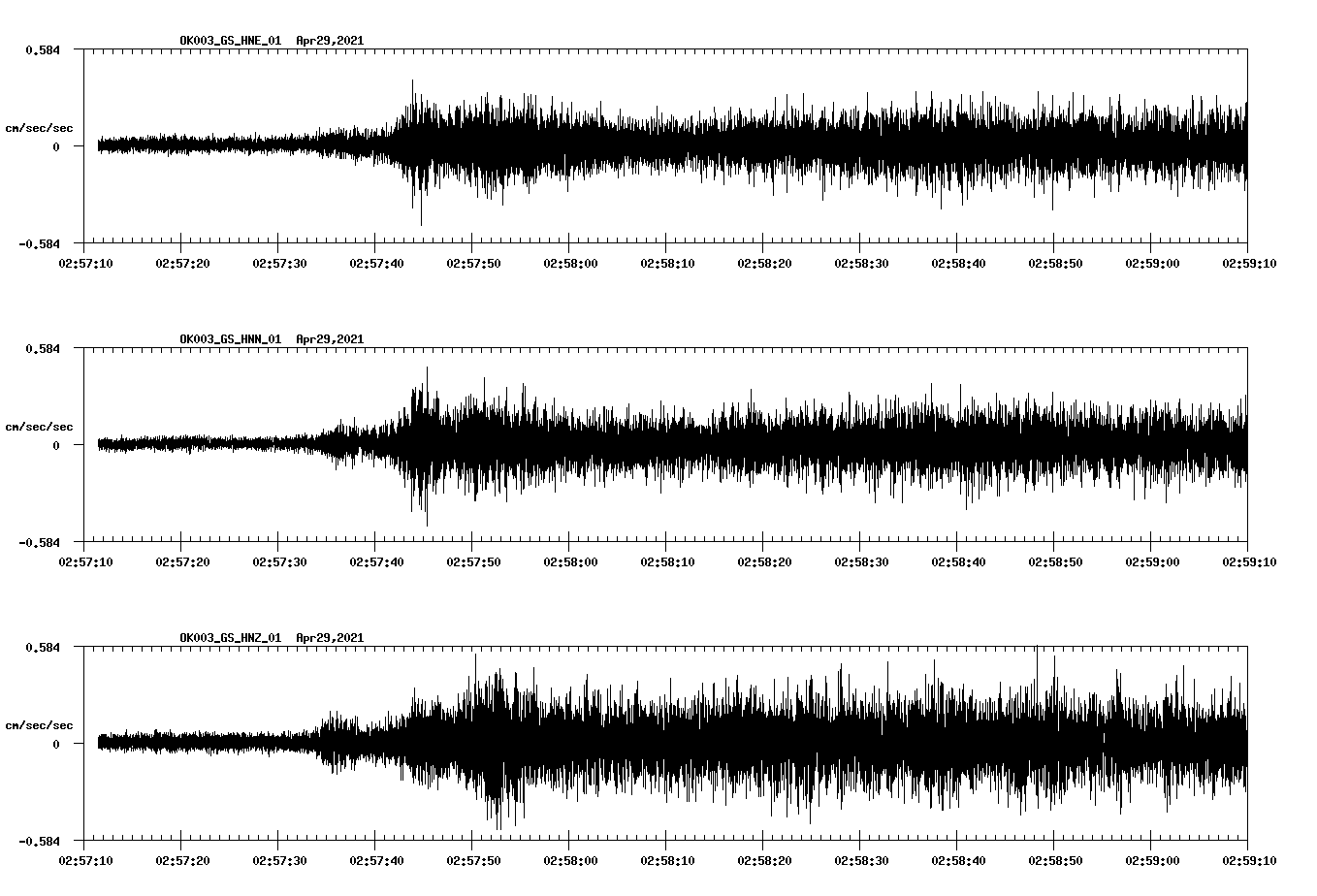 NetQuakes seismogram