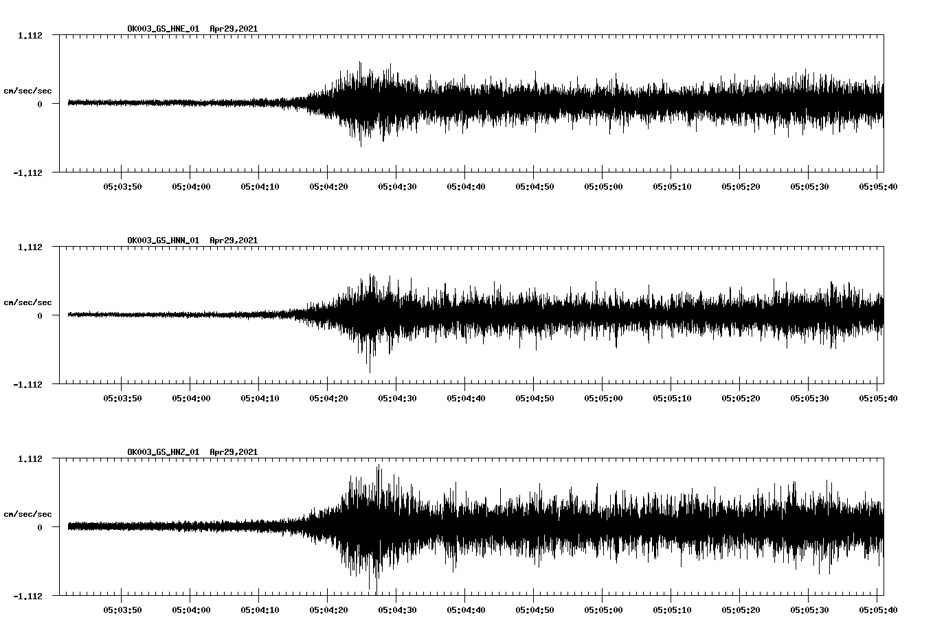 NetQuakes seismogram