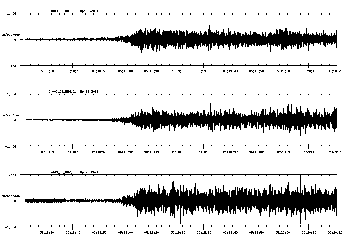 NetQuakes seismogram