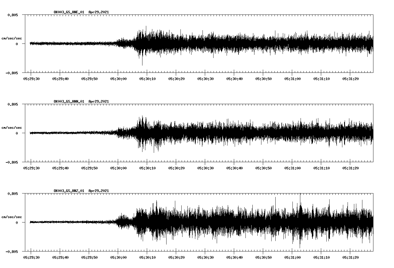 NetQuakes seismogram