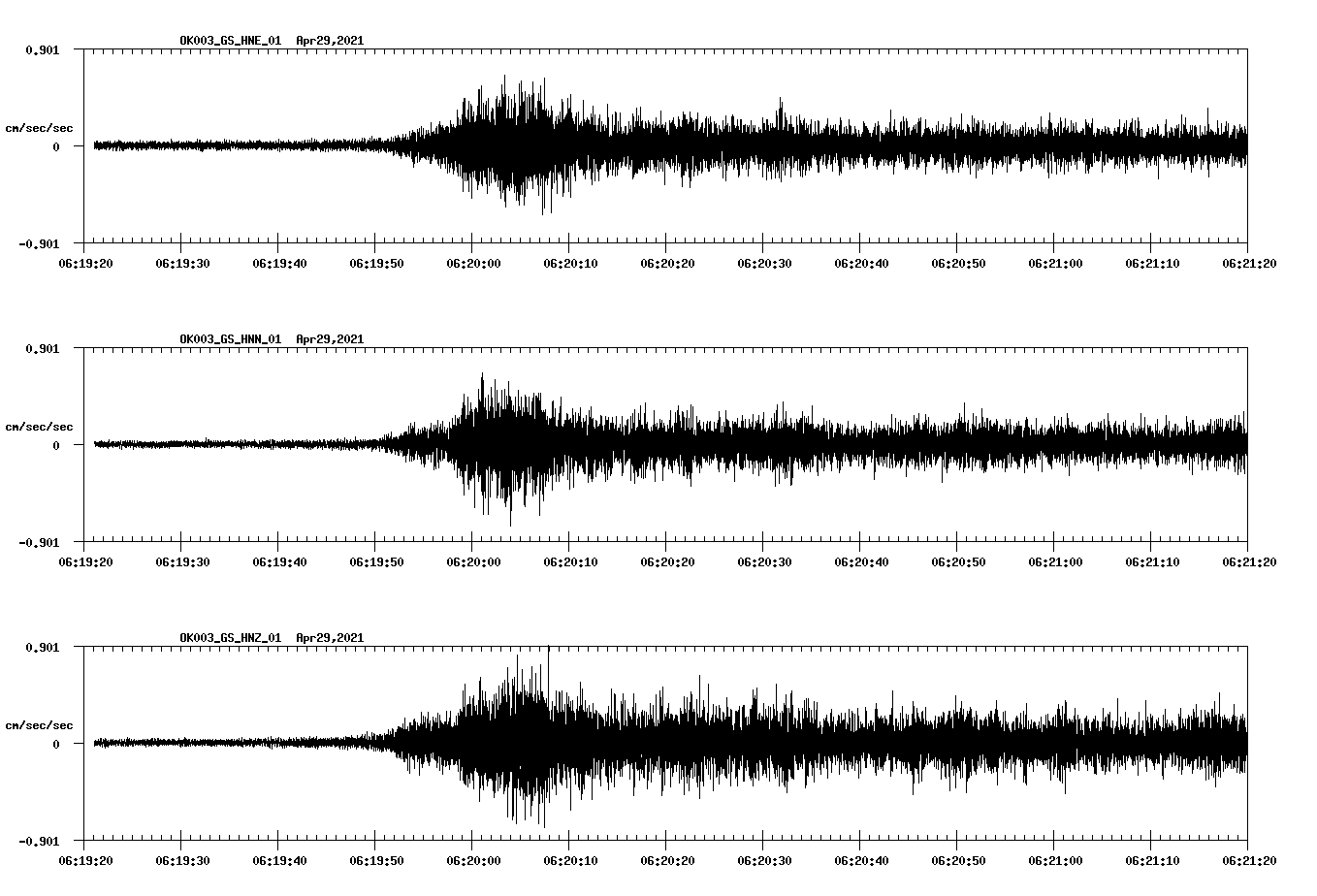 NetQuakes seismogram