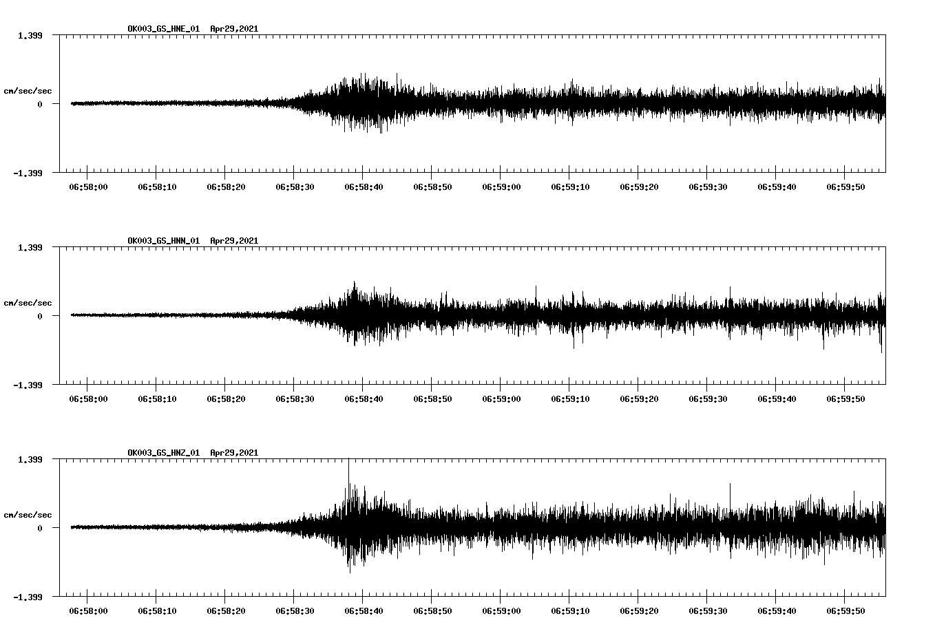NetQuakes seismogram