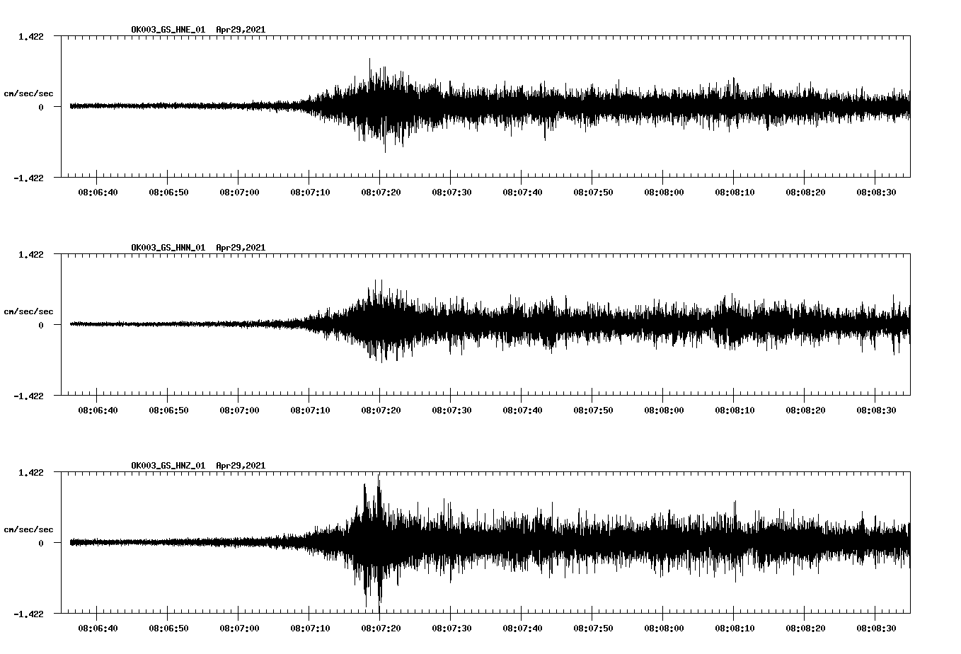 NetQuakes seismogram