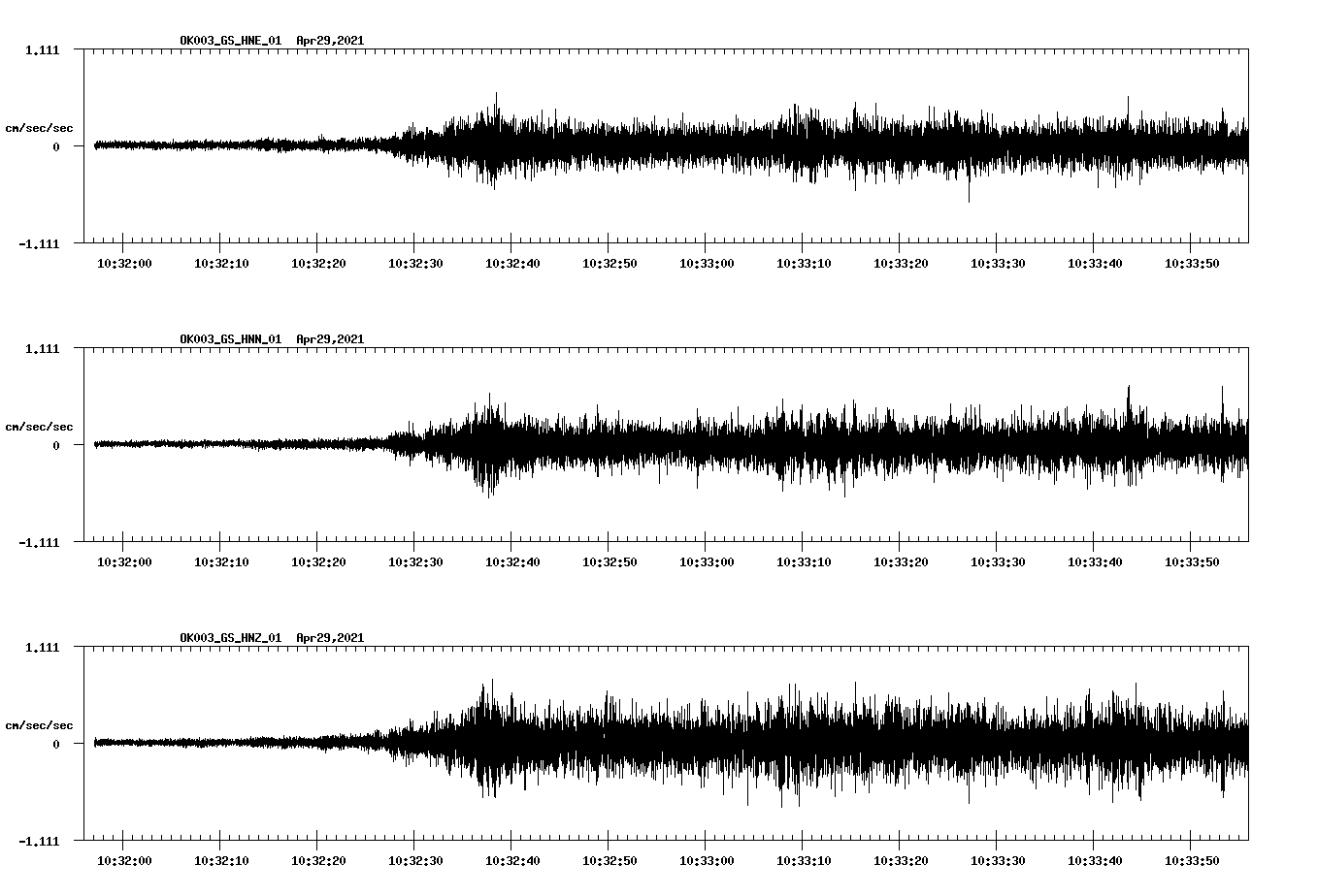NetQuakes seismogram