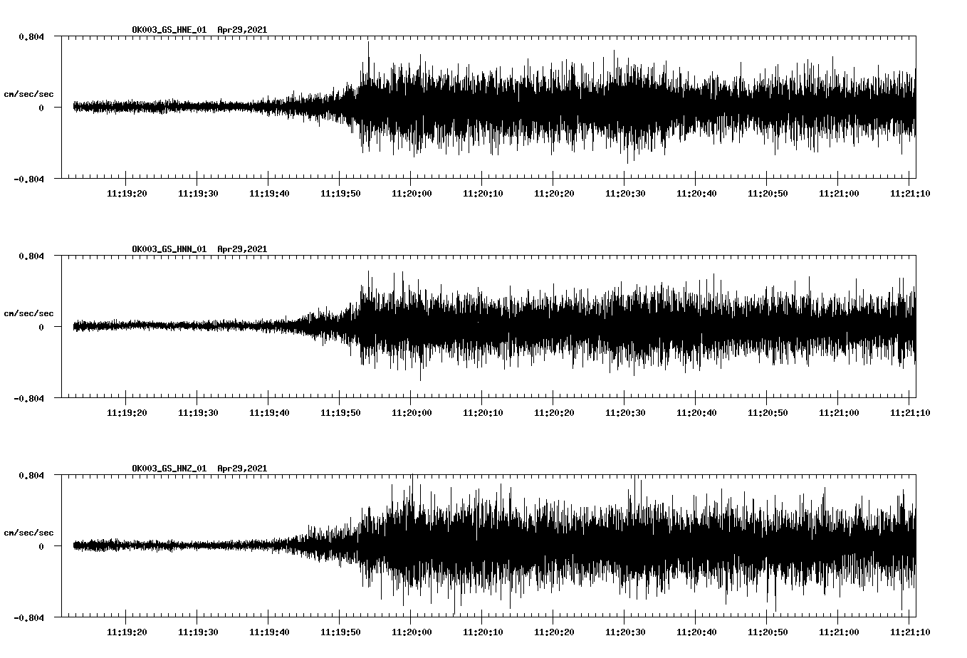NetQuakes seismogram