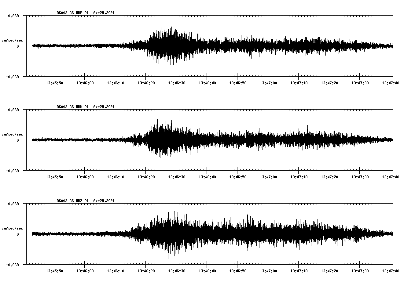 NetQuakes seismogram