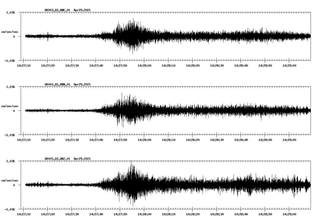 NetQuakes seismogram