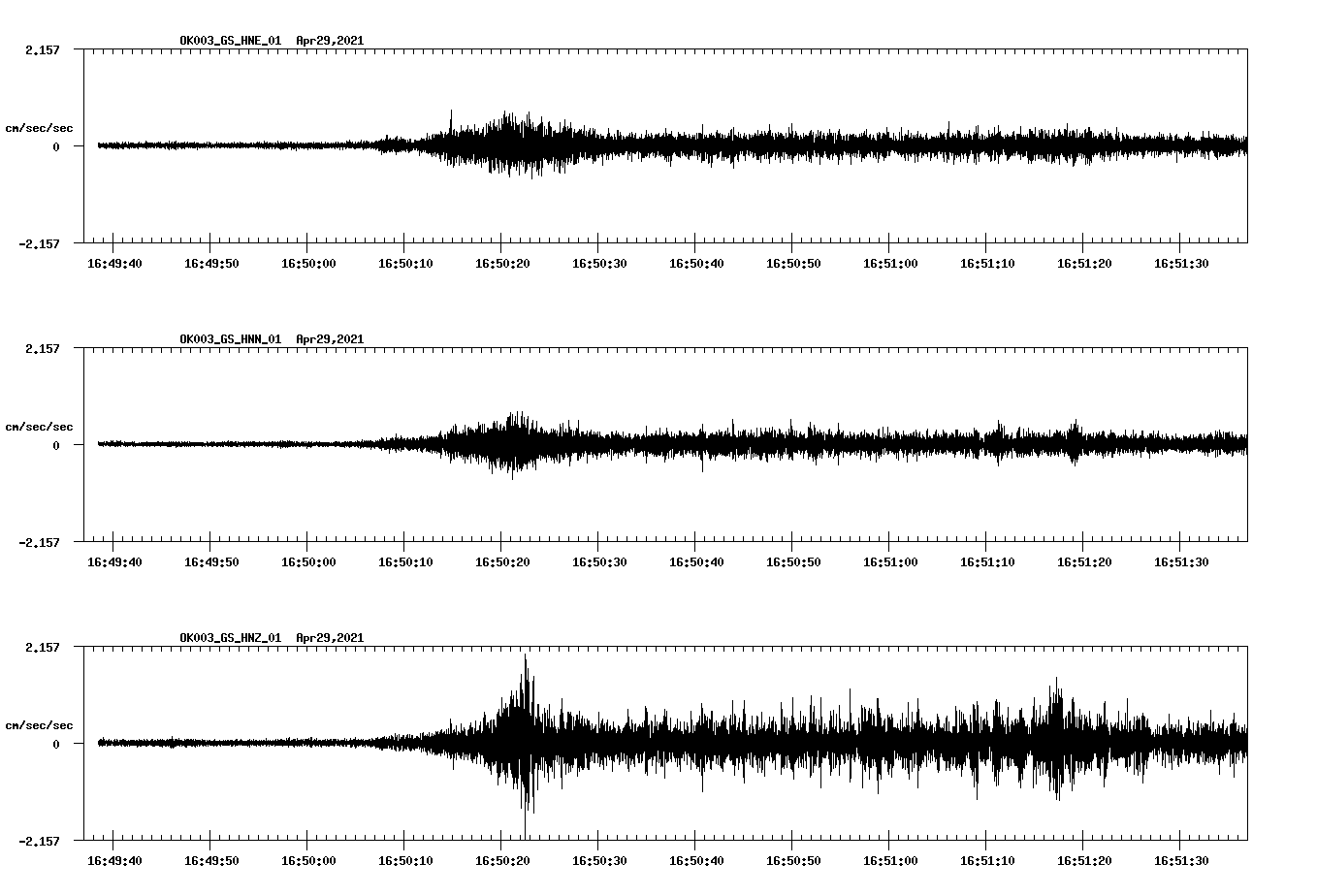 NetQuakes seismogram