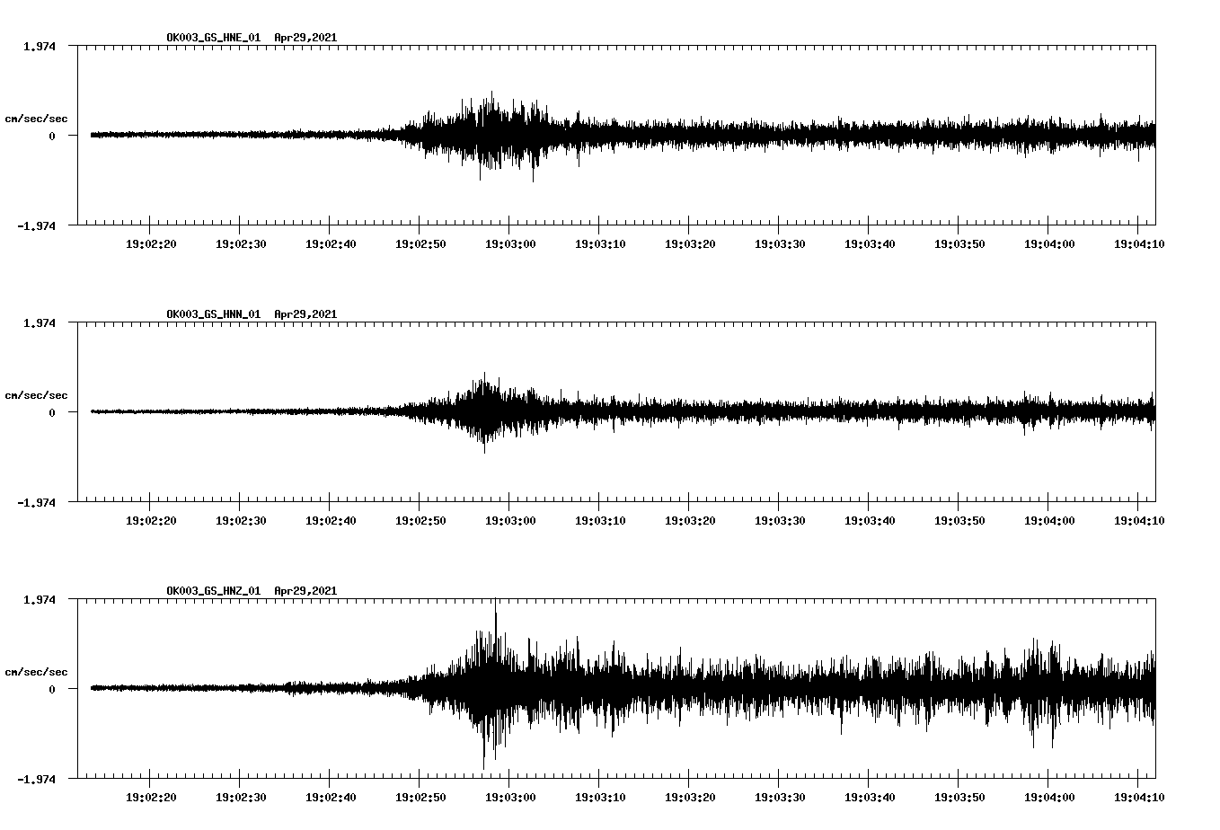 NetQuakes seismogram