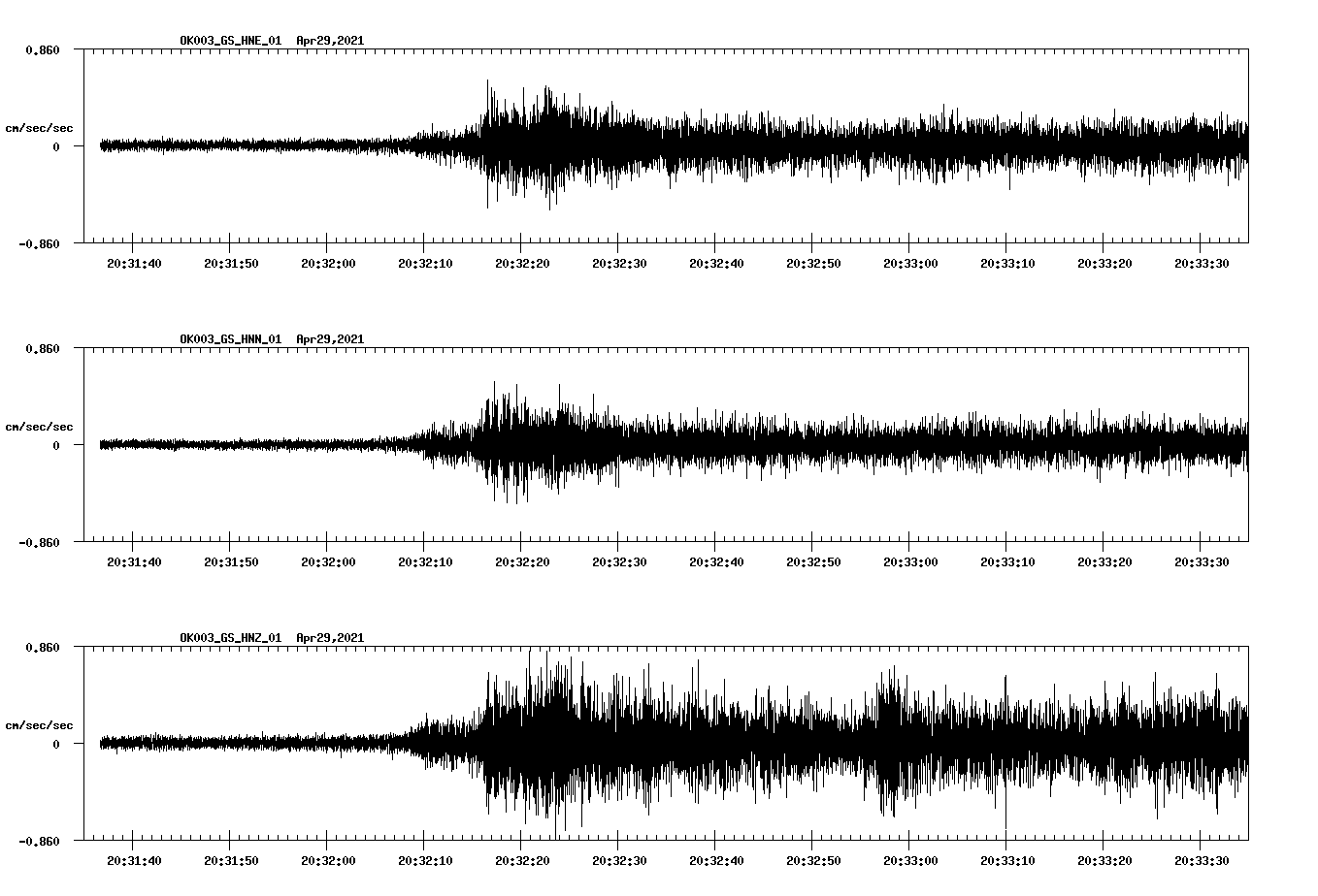 NetQuakes seismogram