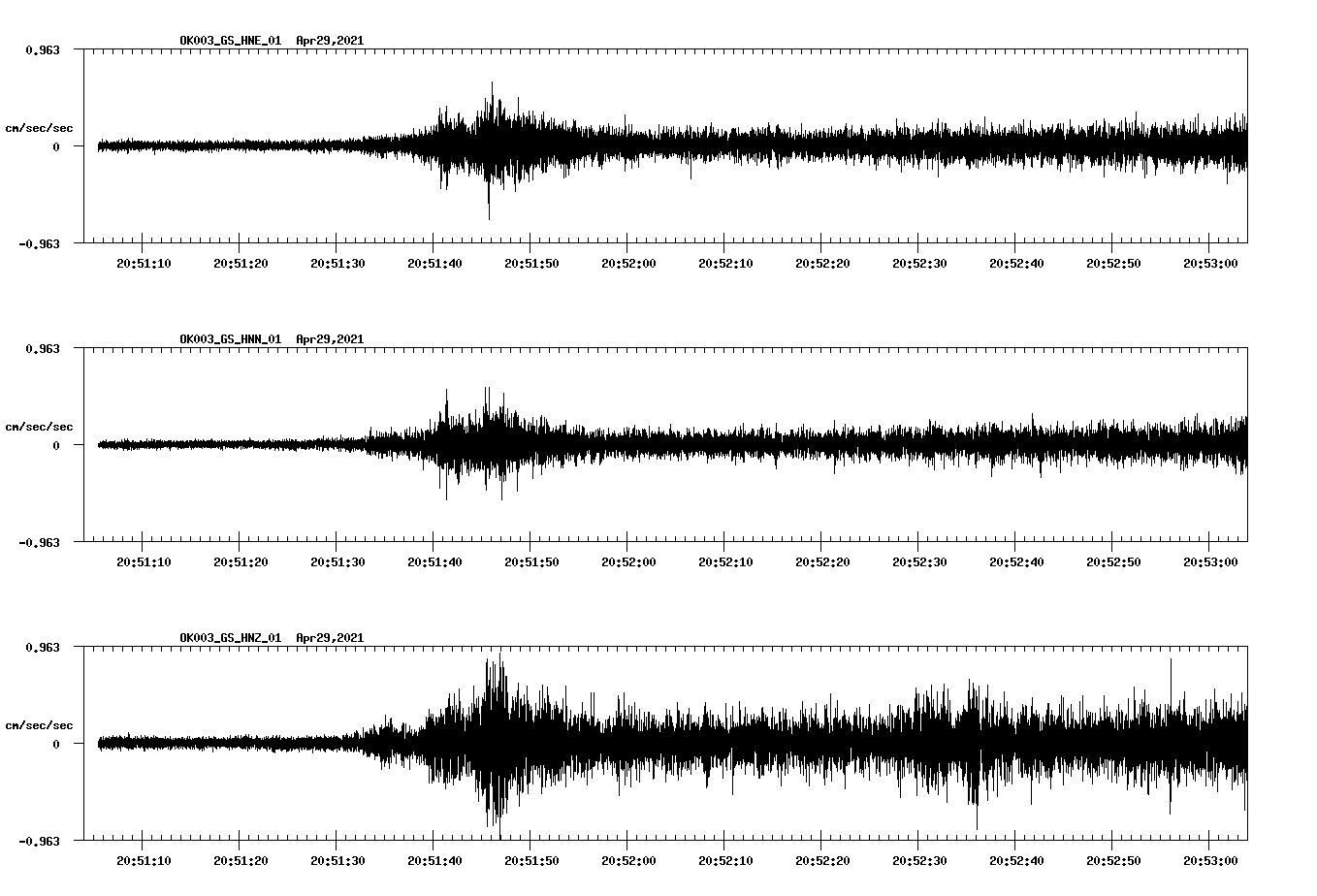 NetQuakes seismogram