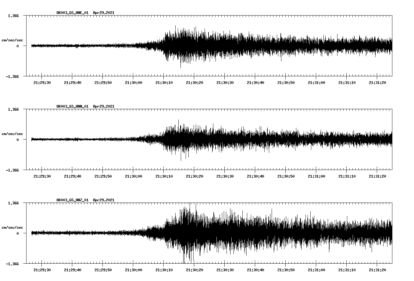 NetQuakes seismogram