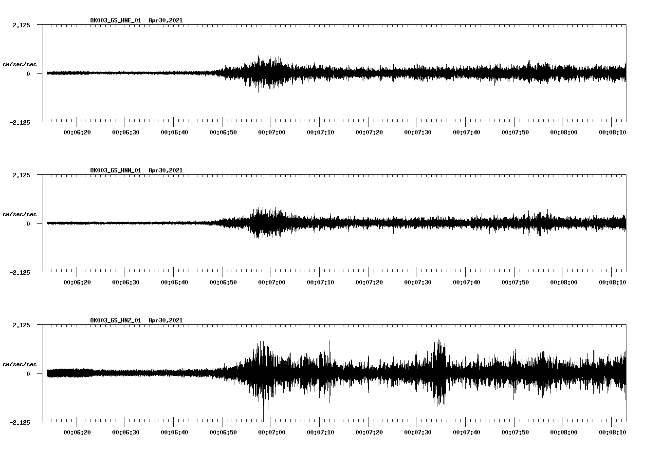 NetQuakes seismogram